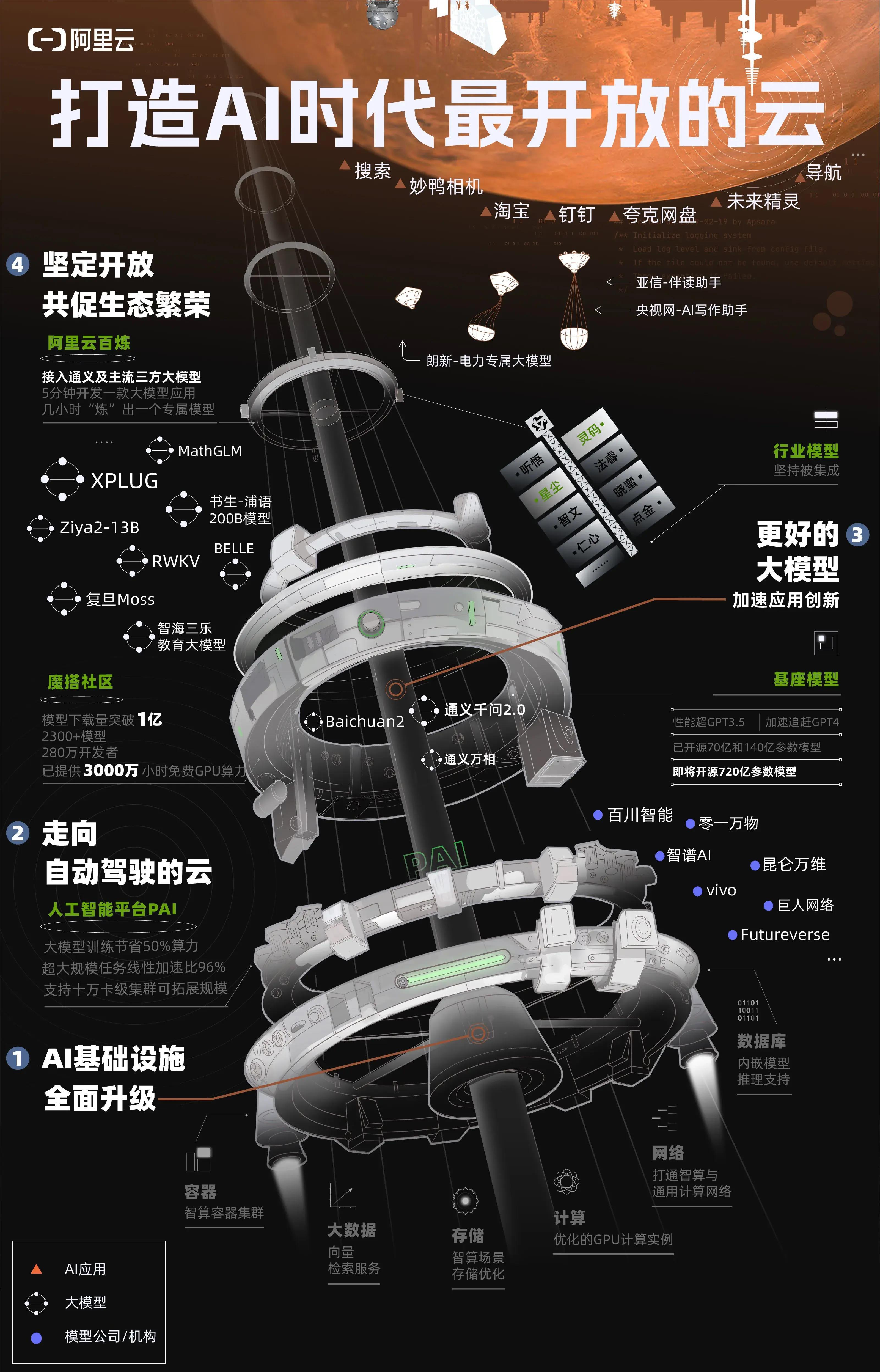 阿里云学生专享免费云服务器,阿里云免费领的服务器如何配置
