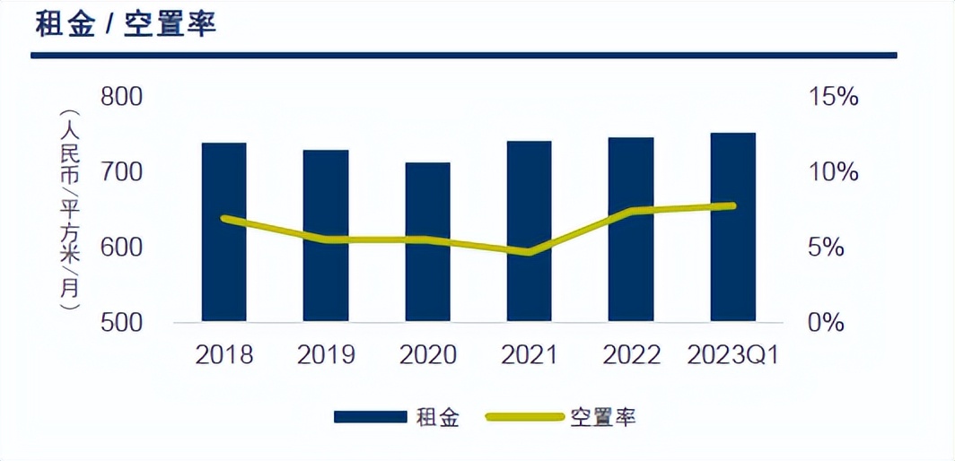 广州超甲级写字楼名单,广州甲级写字楼商铺