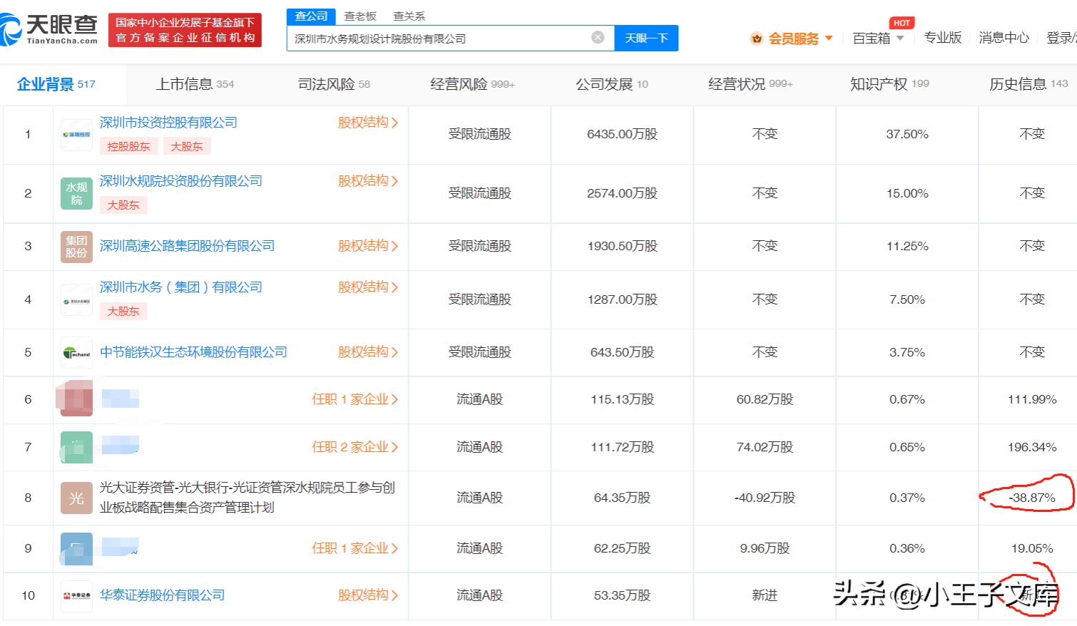 上市的设计院有哪些,上市的工程设计公司有哪些