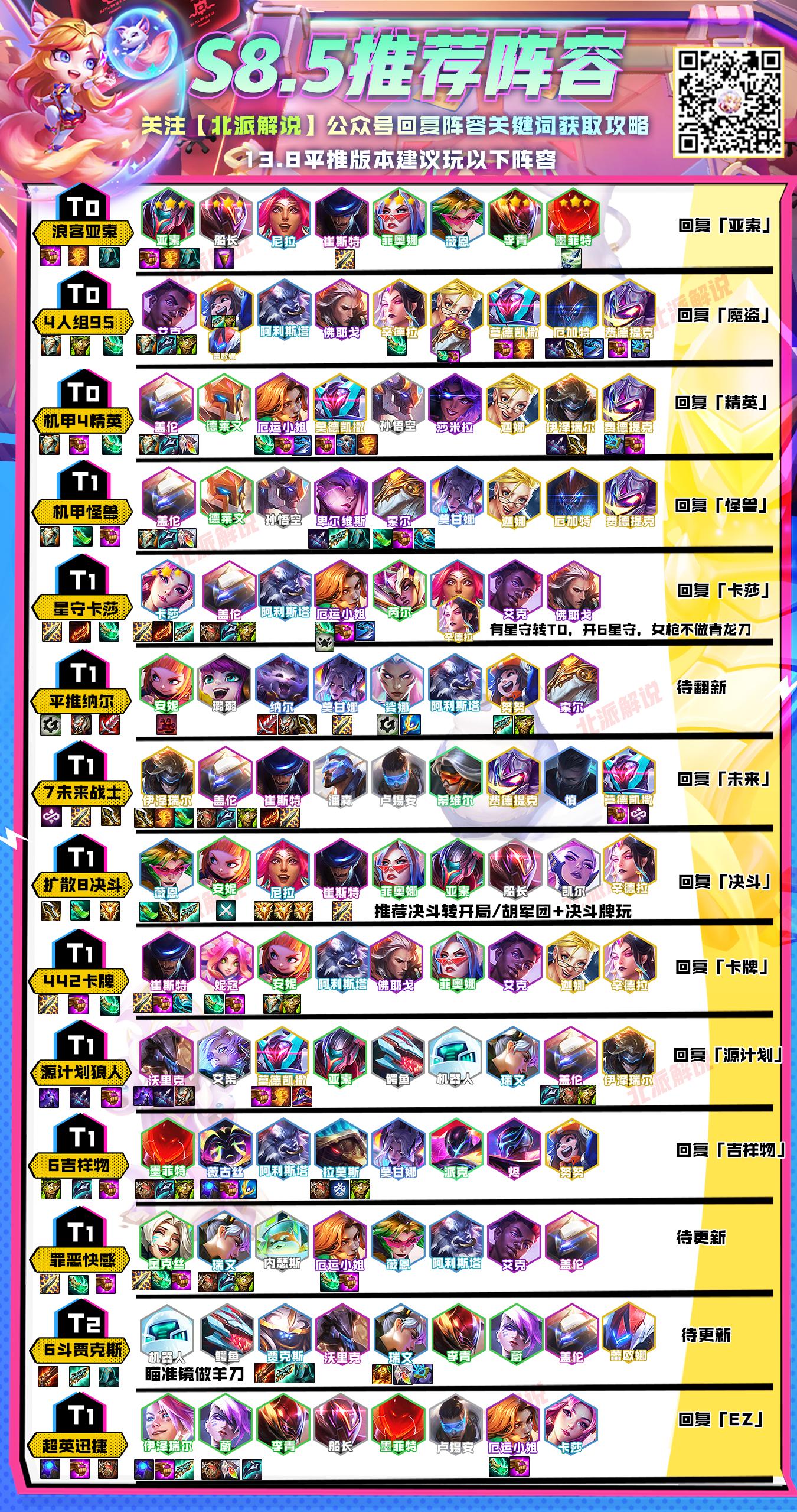 电一大师云顶上分,电一云顶上分阵容