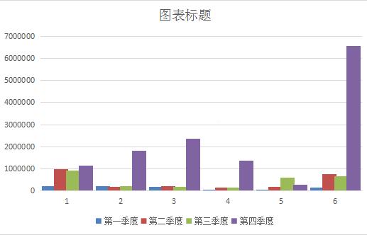wps如何制作两种图表,wps里如何绘制自己需要的图表
