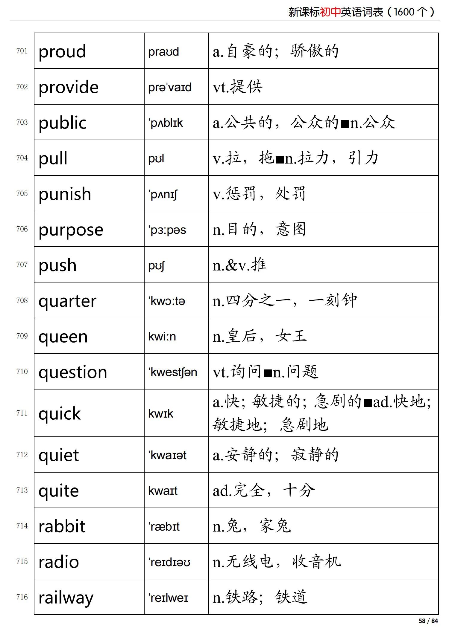 初中英语新课标掌握的词,初中英语语法归纳总结