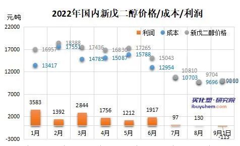 华鲁恒升股票今天行情怎么样,华鲁恒升化工最新消息