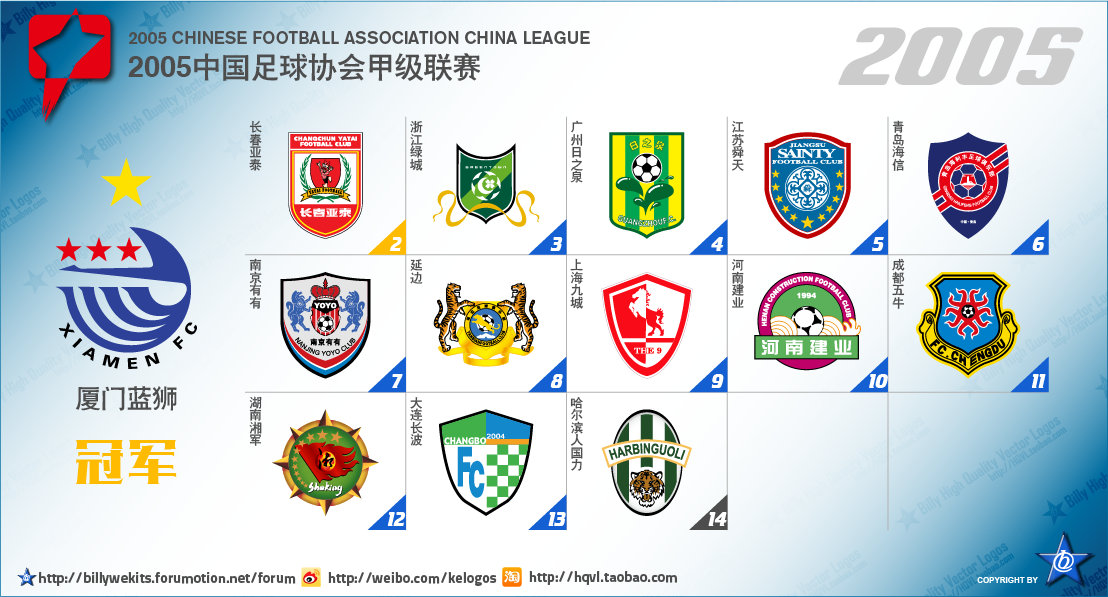 中国足球乙级联赛最新排名,中国次级联赛