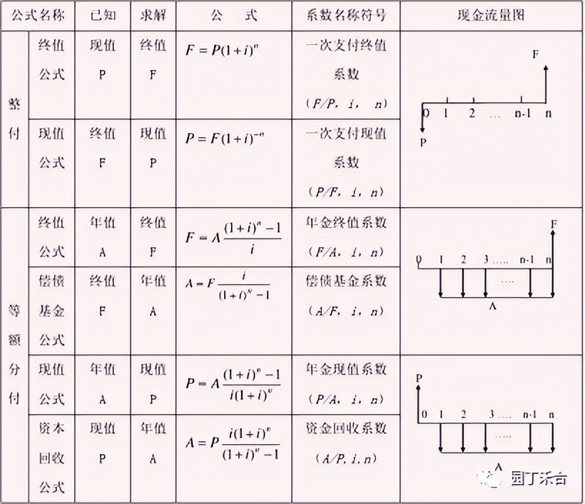 咨询方法及技巧,咨询方法与实务