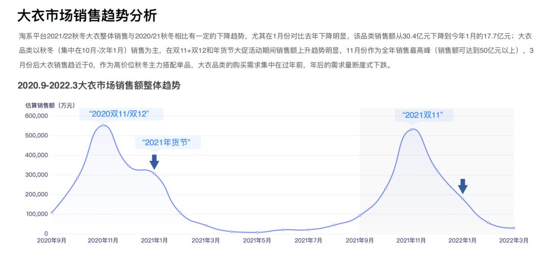知衣数据分析,知衣科技最新数据
