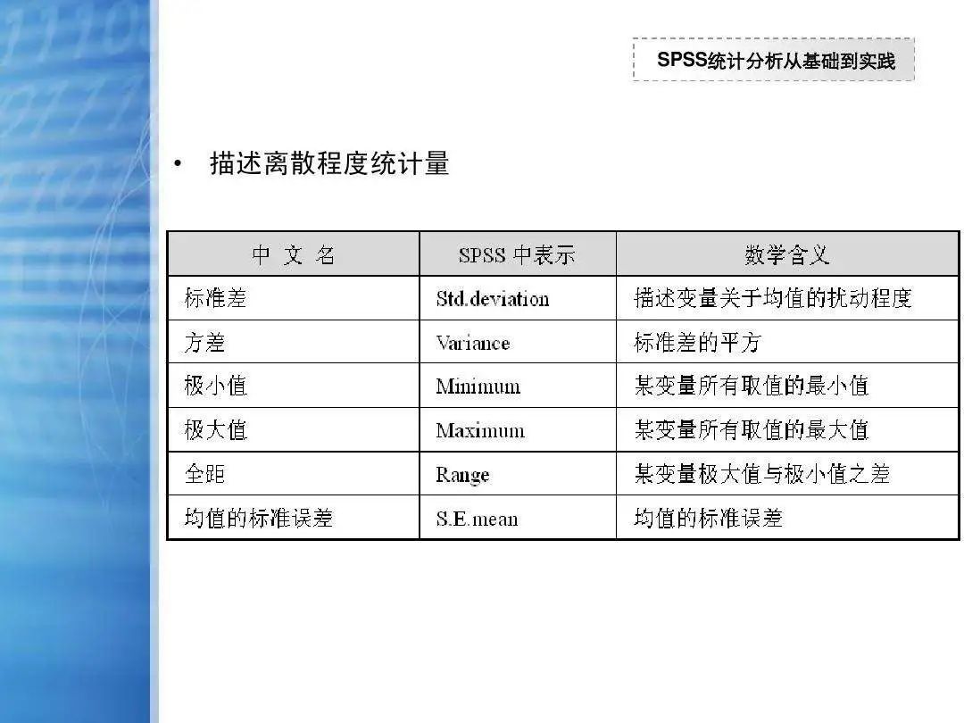 spss数据统计与分析从新手到高手,spss基本统计分析操作