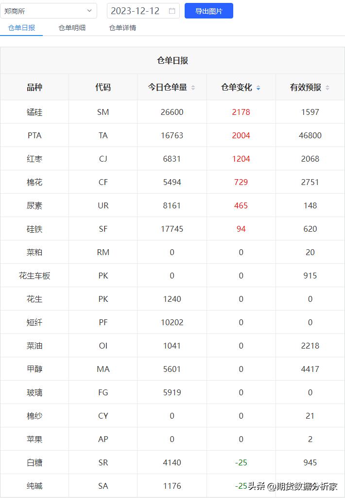 期货仓量变化及价格关系,期货仓单增加价格下跌