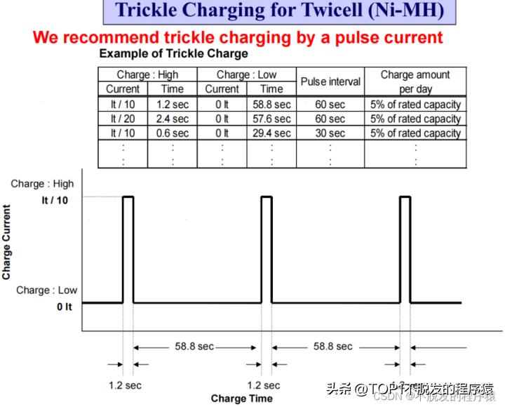 正确使用镍氢电池,镍氢电池常见问题点