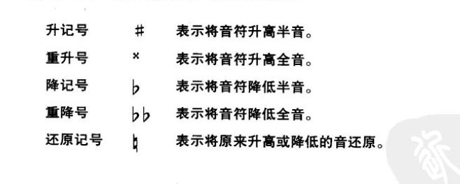 全网最好吉他课程,最全乐理知识