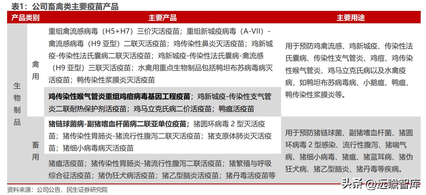 天津瑞普生物科技有限公司禽药,瑞普生物禽用疫苗公司