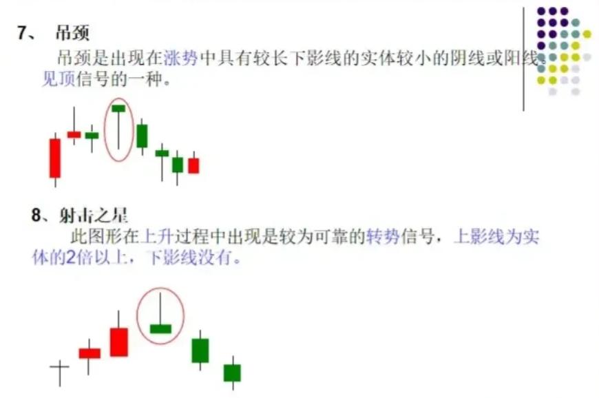 k线图怎么看,30分钟k线图的意义