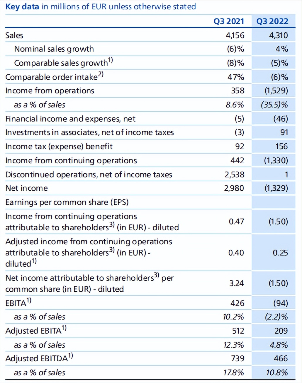 飞利浦在医疗领域,飞利浦除了做医疗设备还做了啥