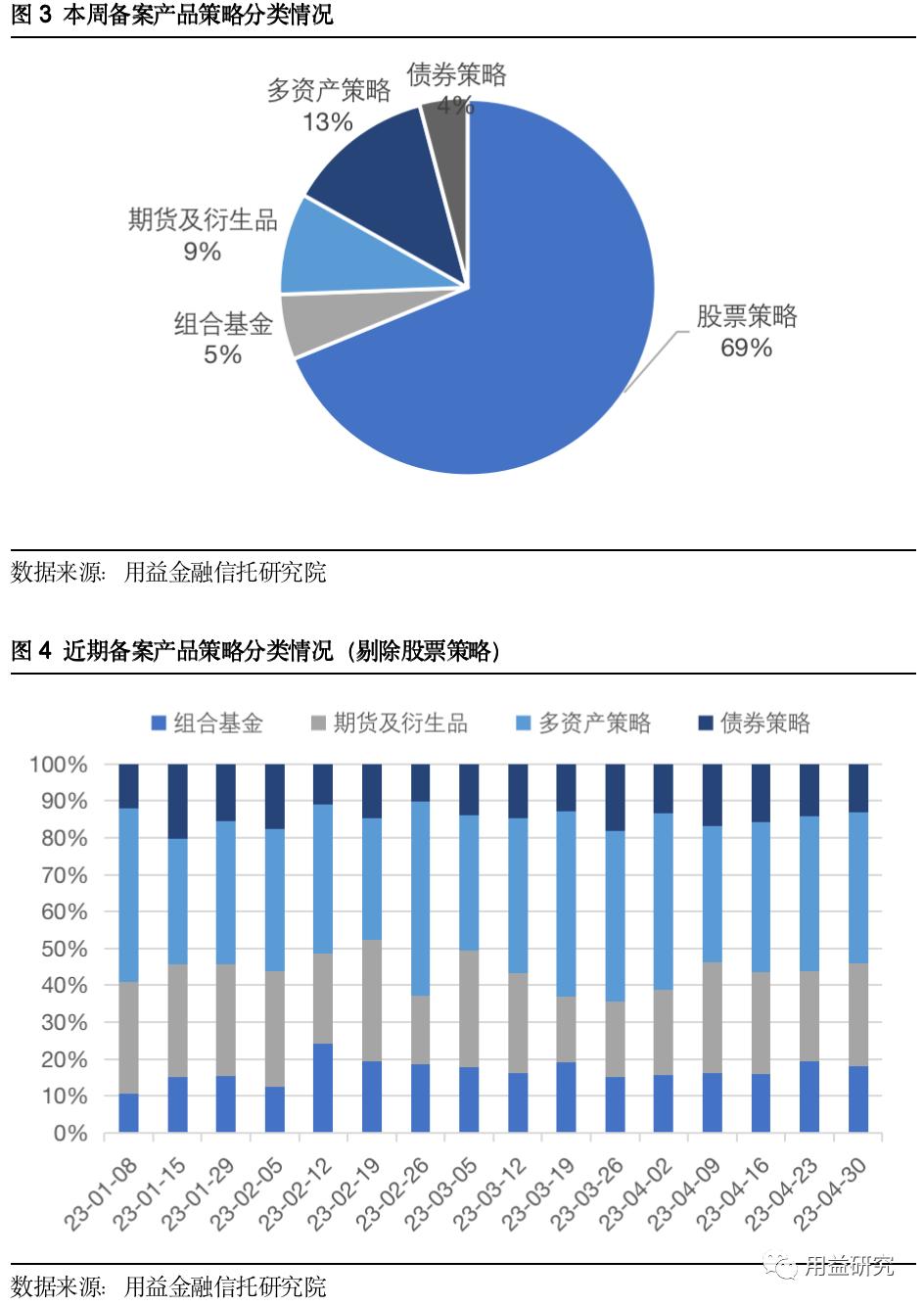 用益-私募市场周评：私募证券收益回落，百亿私募持续扩容