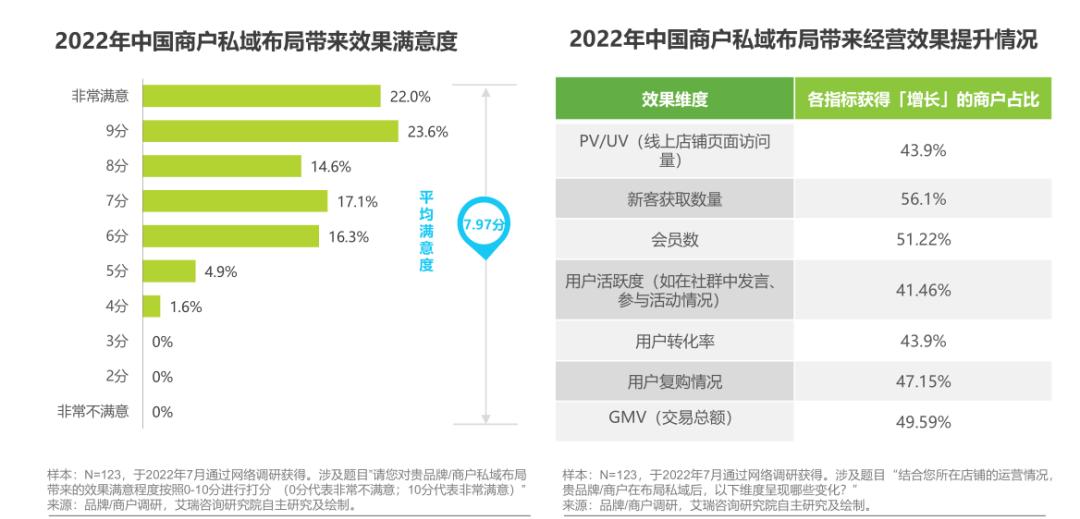 希尚私域中台助力产业互联,打造高效协同供应链体系