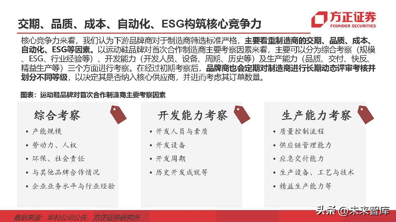 运动鞋行业研究：掘金运动赛道，鞋履制造龙头壁垒高筑