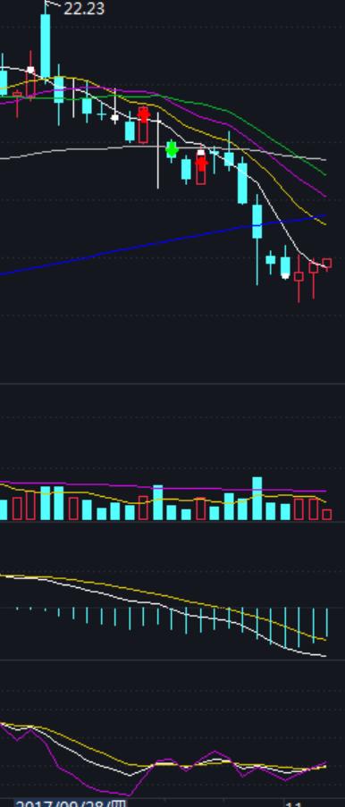 如何盯盘股票池,优质大盘股该怎么操作