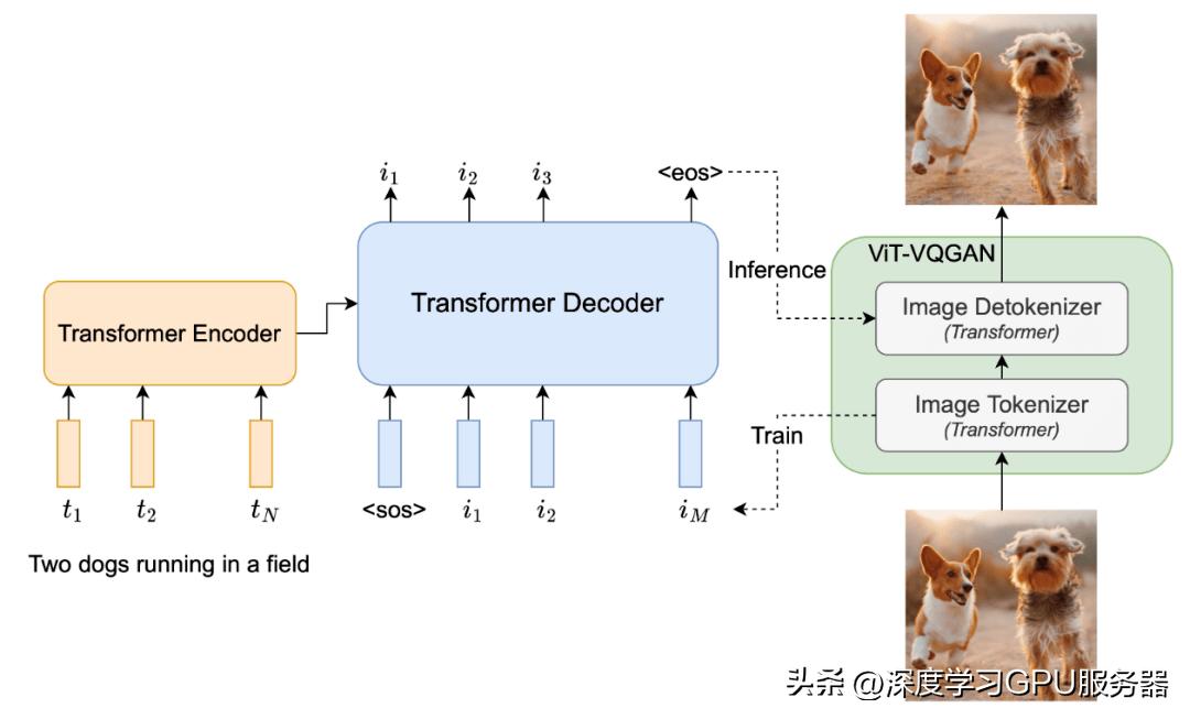 基于ai的绘画,基于ai深度学习的视频