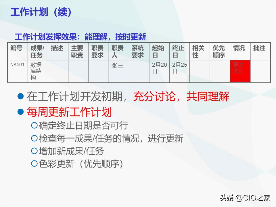 如何做好it采购经理,it项目经理简历模板