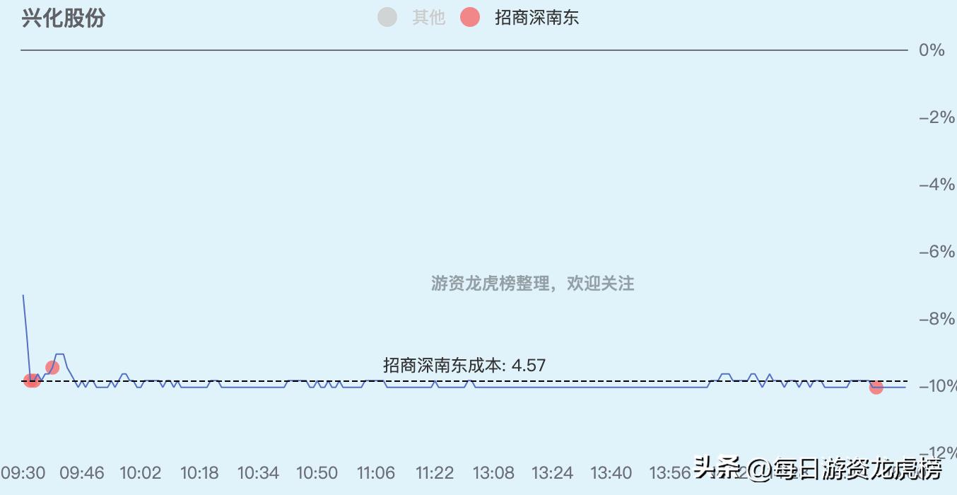 2023年11月13日游资交易明细图,202328游资交易明细