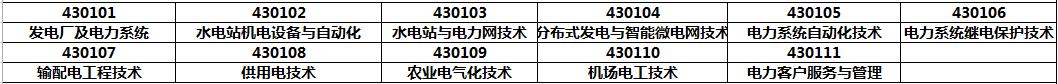 本科十大不建议学的专科专业,本科不好专业和专科好专业怎么选