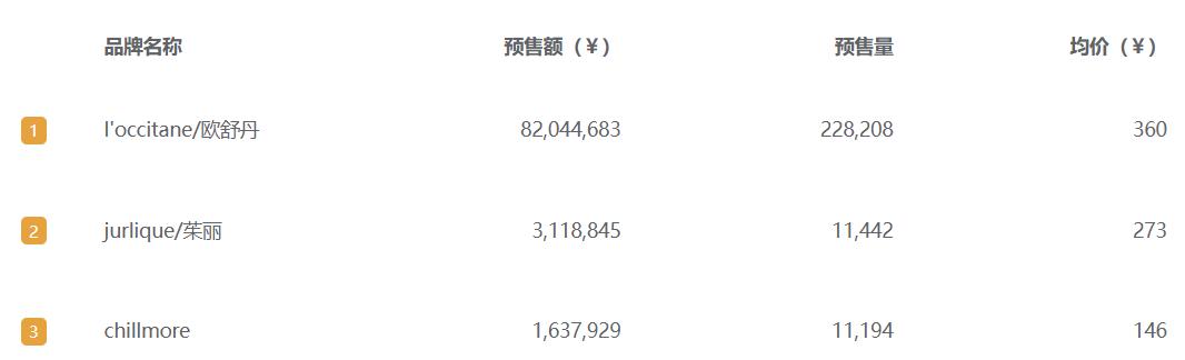 全网排名前十的护手霜品牌,2022年护手霜品牌排行