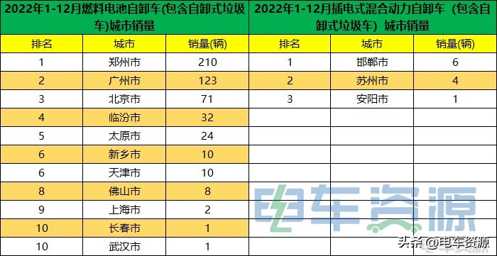 2022年3月新能源重卡汽车销量,2020年新能源重卡销量数据