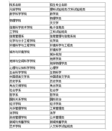 考北京大学的途径,想考北京大学有什么条件