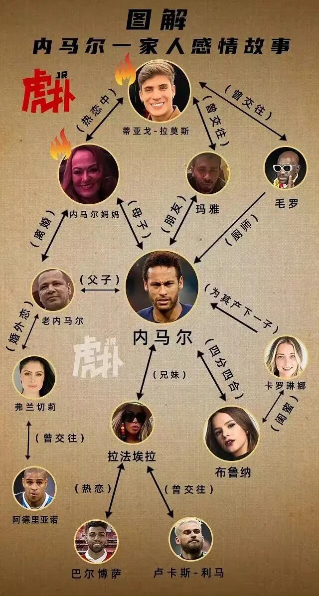 内马尔生活丰富多彩,内马尔与众不同地方