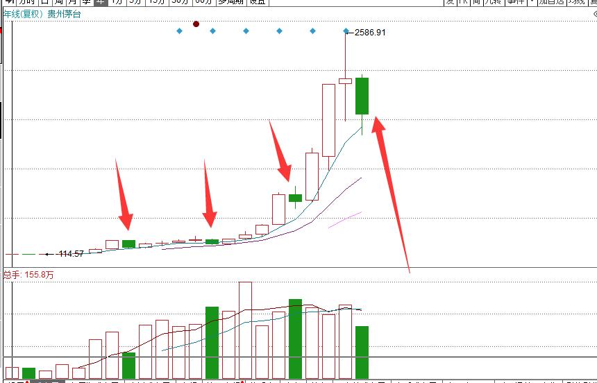 高成功率选股方法,选股方法长期有效