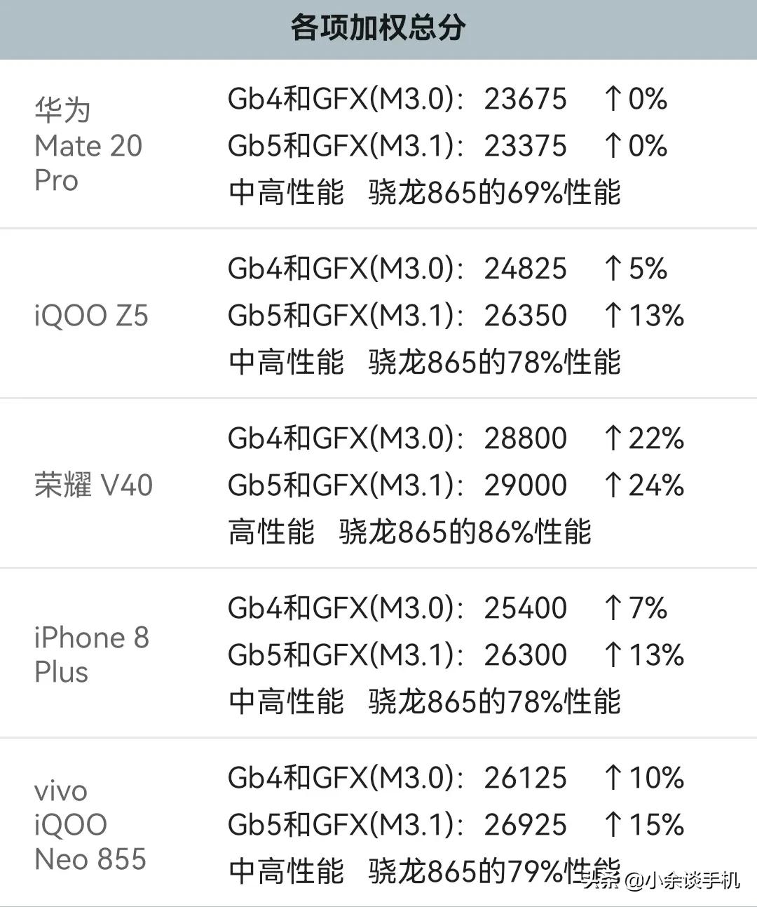 为什么五年前的麒麟980感觉还能打,麒麟980在现在是个什么水平