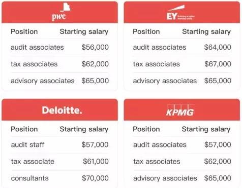 德勤管理咨询值得去吗,德勤咨询战略