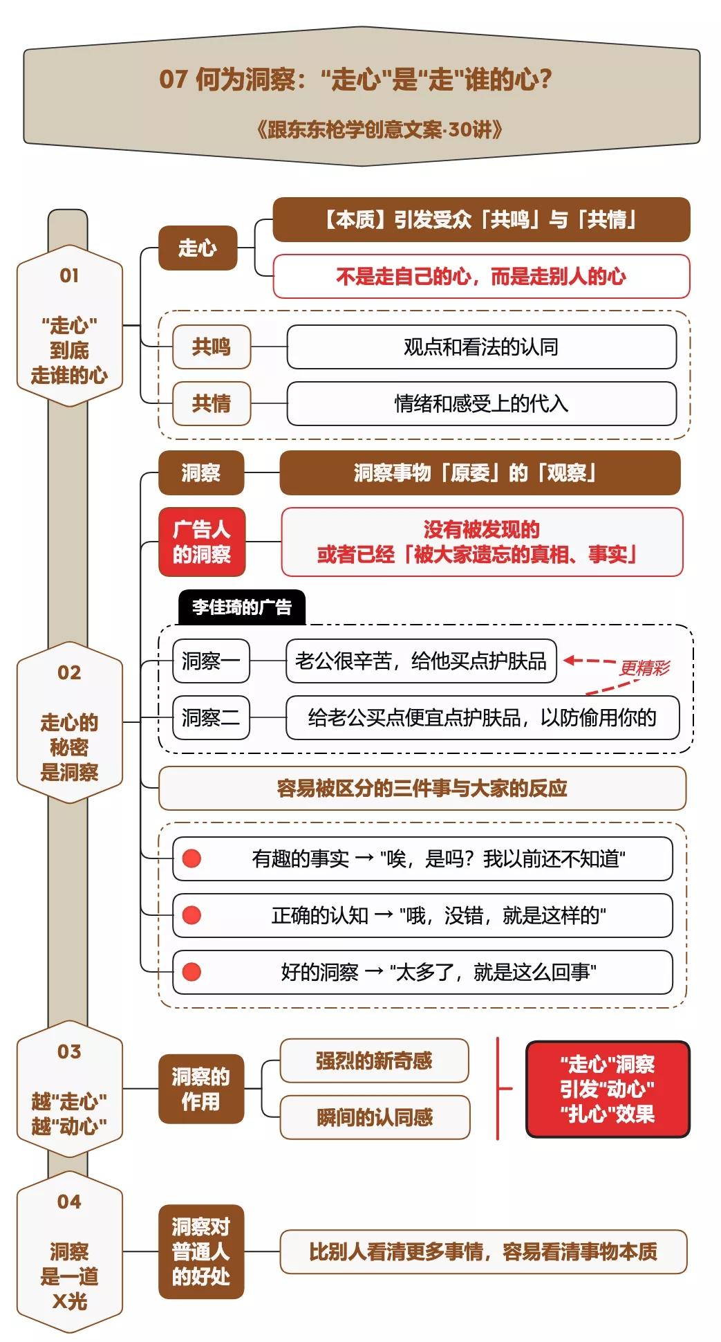 美食创意广告100条,100个创意广告图片