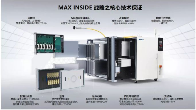 邦德激光自主研发系统,邦德激光再创业记录