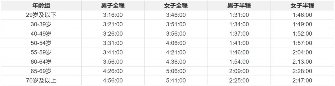 2024厦门国际马拉松时间,2024年厦门马拉松起点与终点