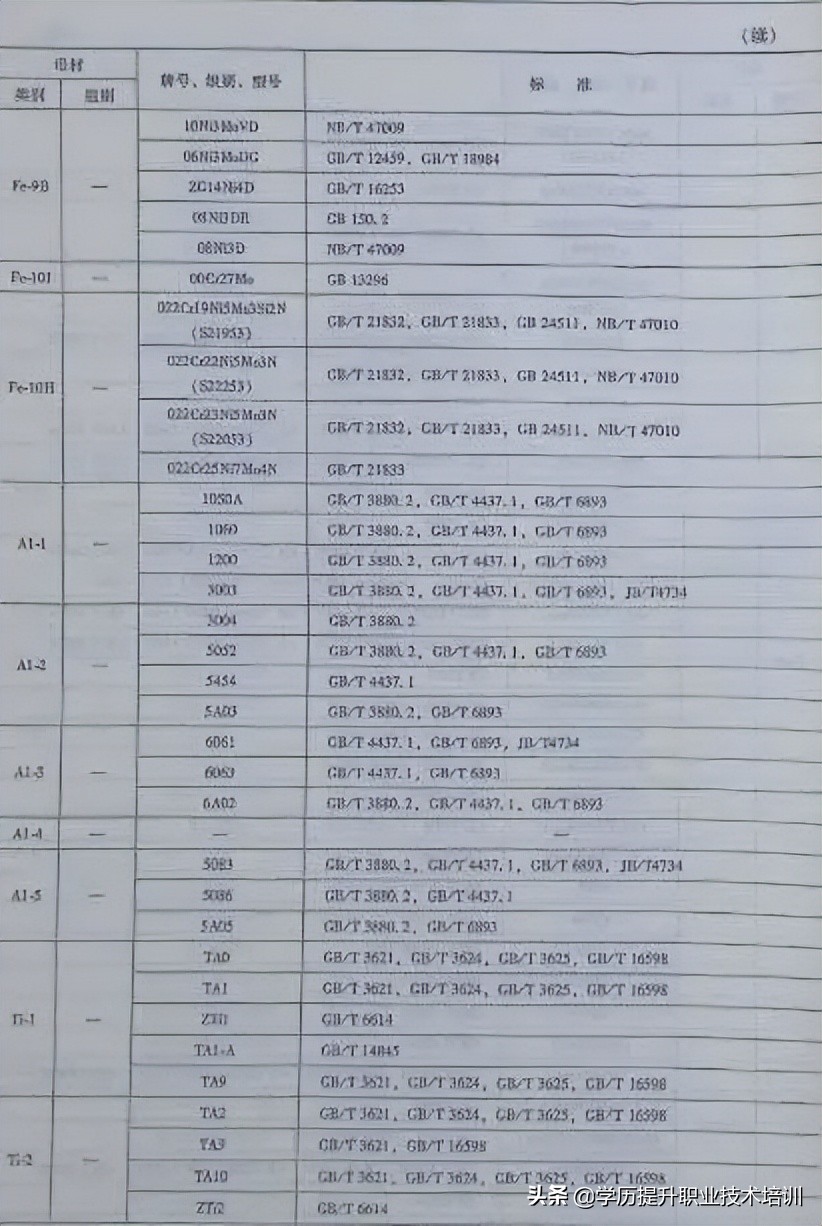 特种焊接设备人员理论知识,特种材料焊接注意事项