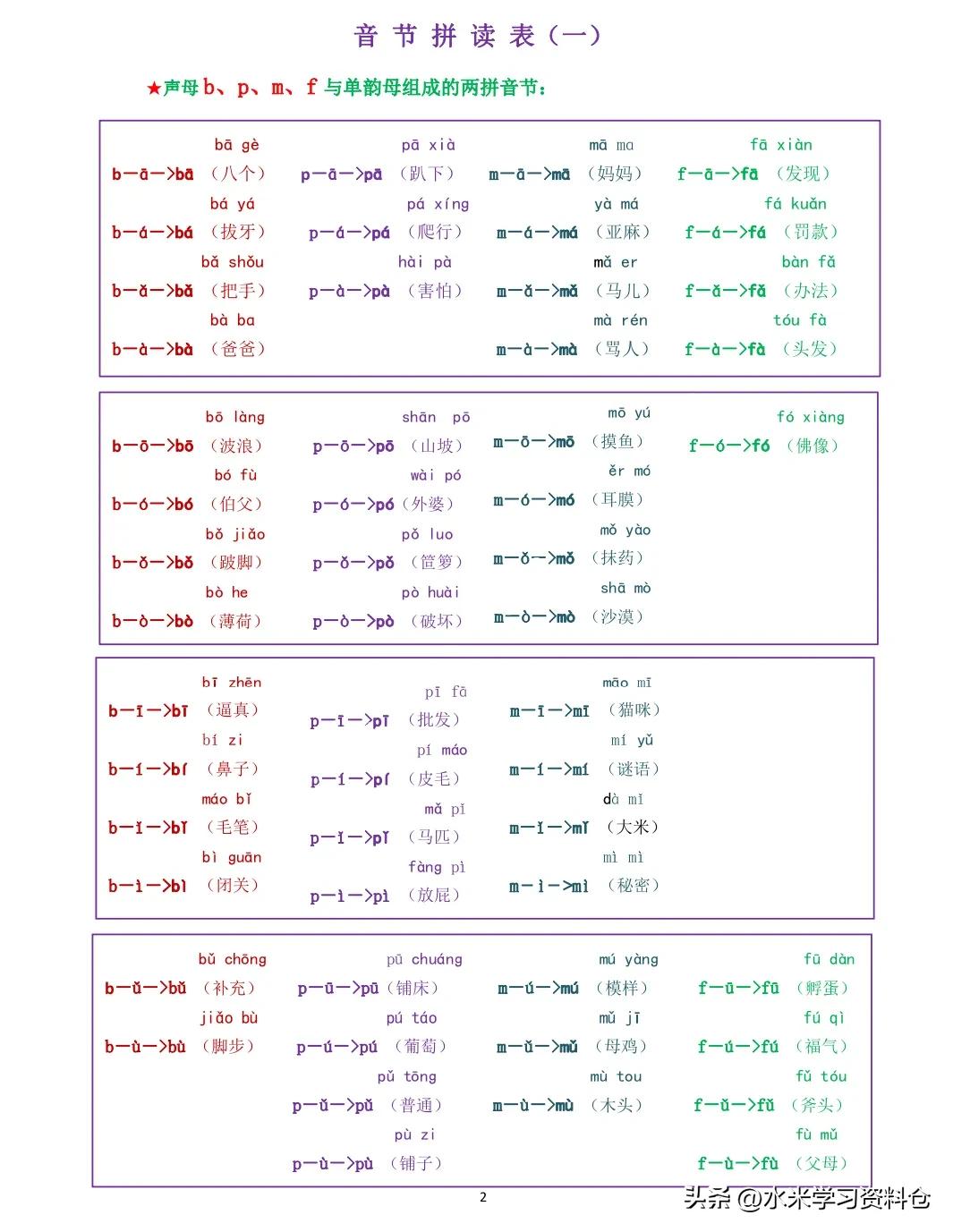 声母和单韵母的拼音组合电子版,声母和韵母拼读的技巧和口诀