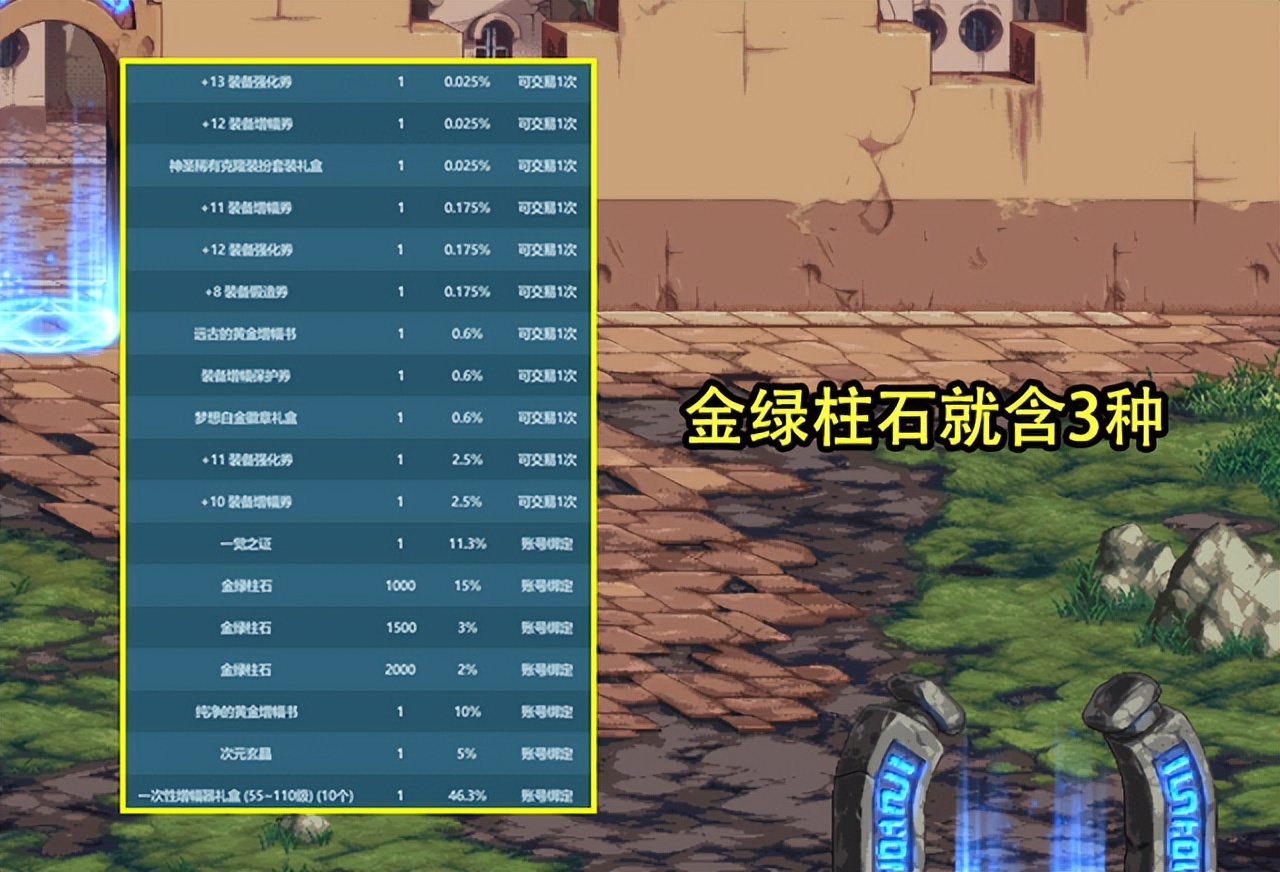 dnf2023新春礼包赛丽亚,dnf2023新春礼包至尊宠物怎么获得