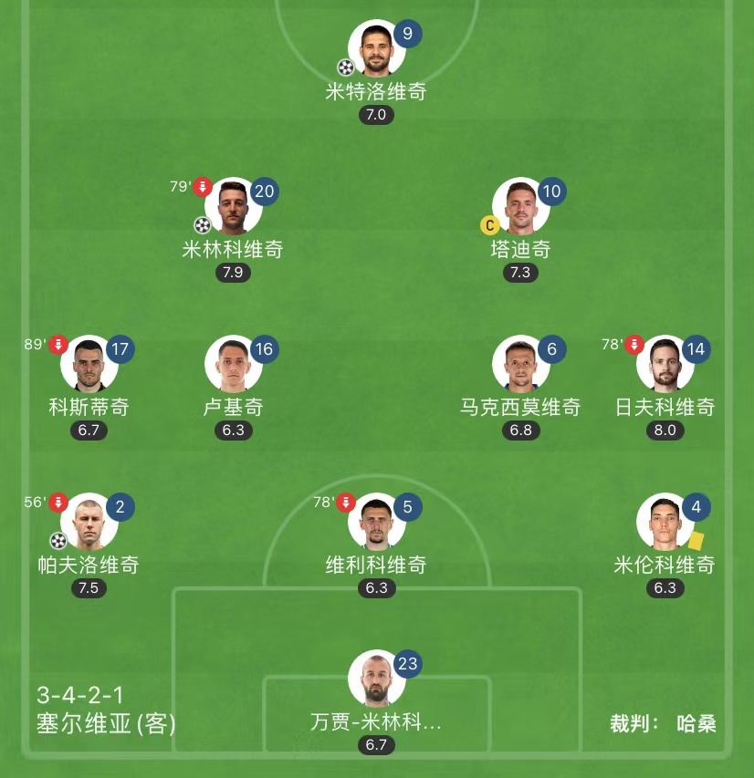 伪球迷看球攻略,伪球迷世界杯看球