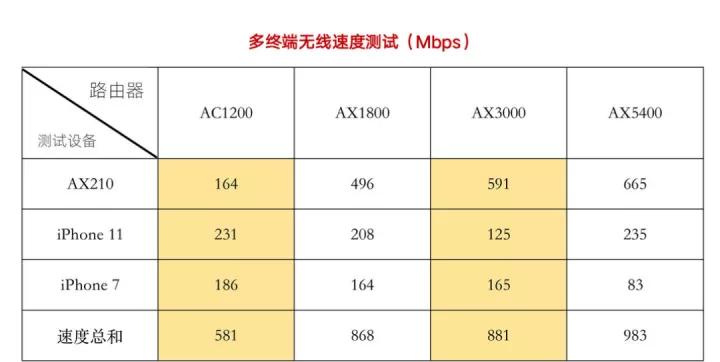 电信送的wifi6路由器图片,电信送的wifi6路由器支持mesh吗