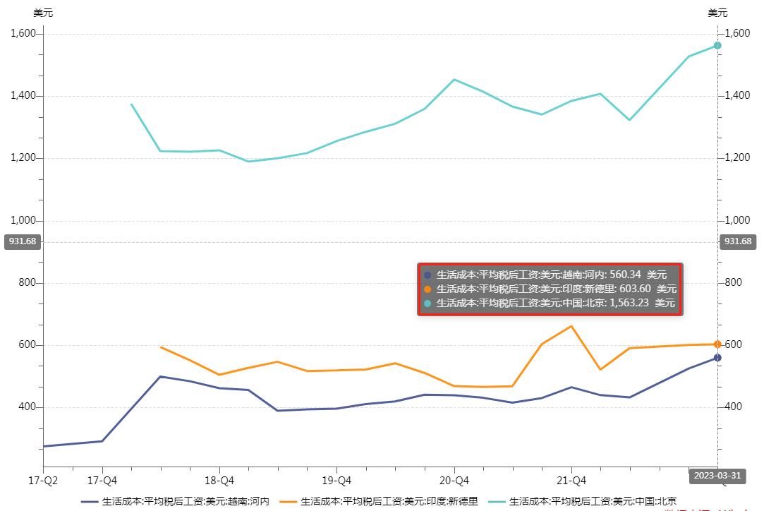 越南经济现在下降了吗,越南能抄底了吗