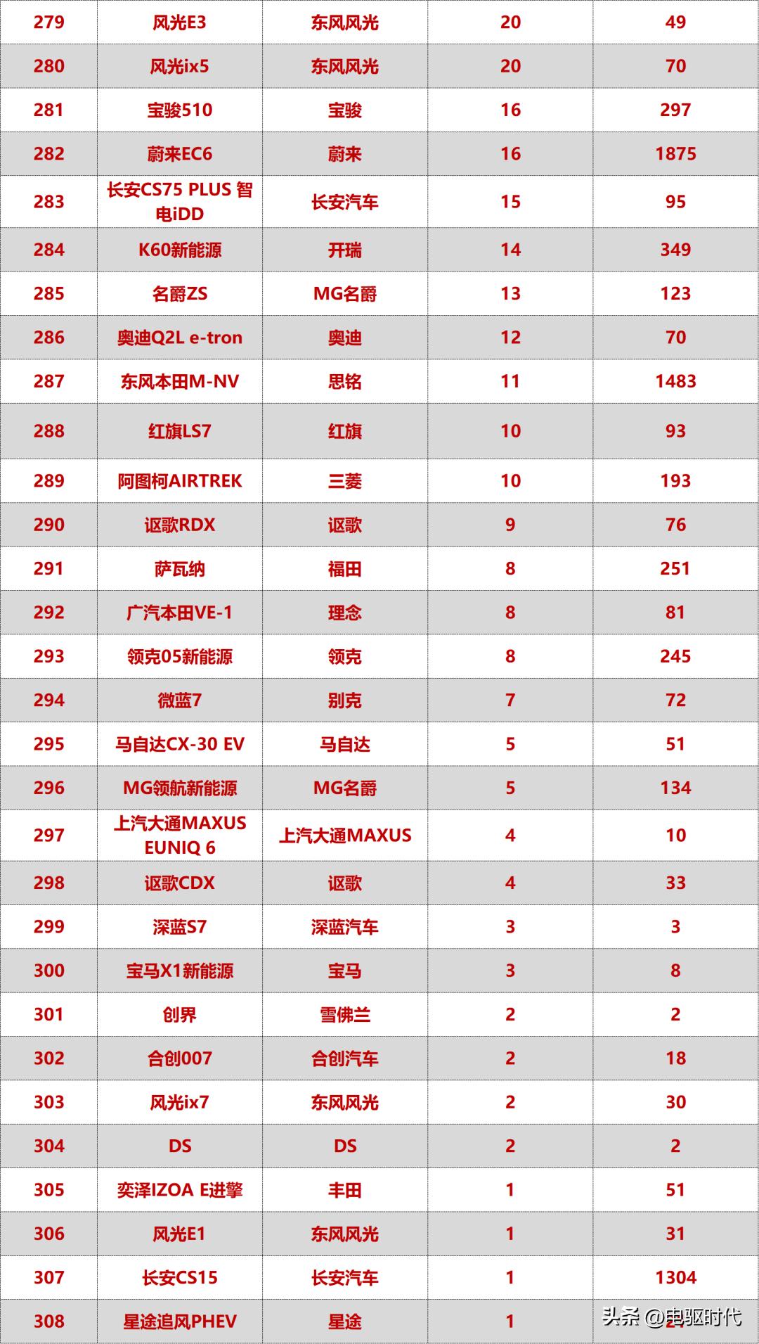 2023年5月mpv汽车销量排行榜,2023年1-6月汽车mpv销量排行榜