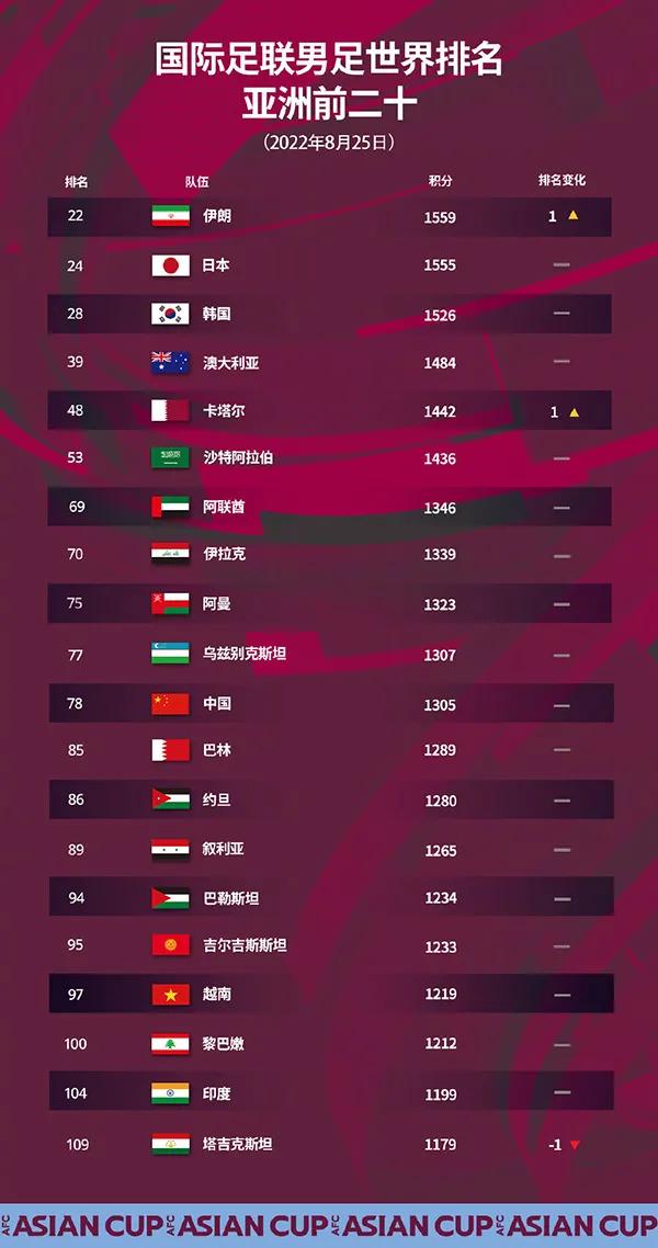 伊朗足球场魔鬼主场,伊朗足球比赛