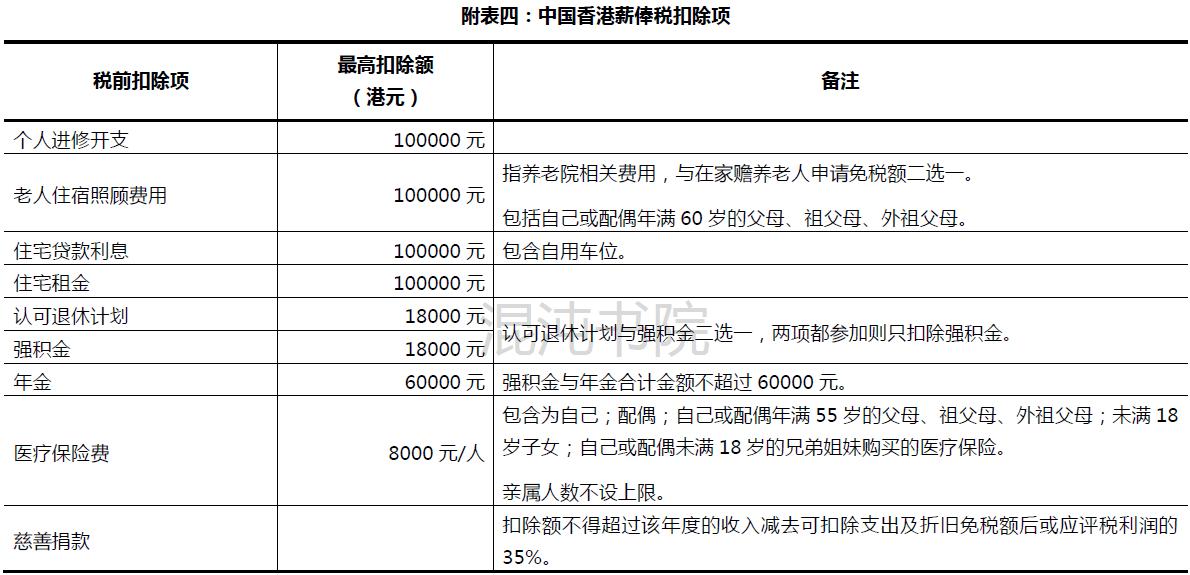 两岸个人所得税,港澳台个人所得税税率是多少