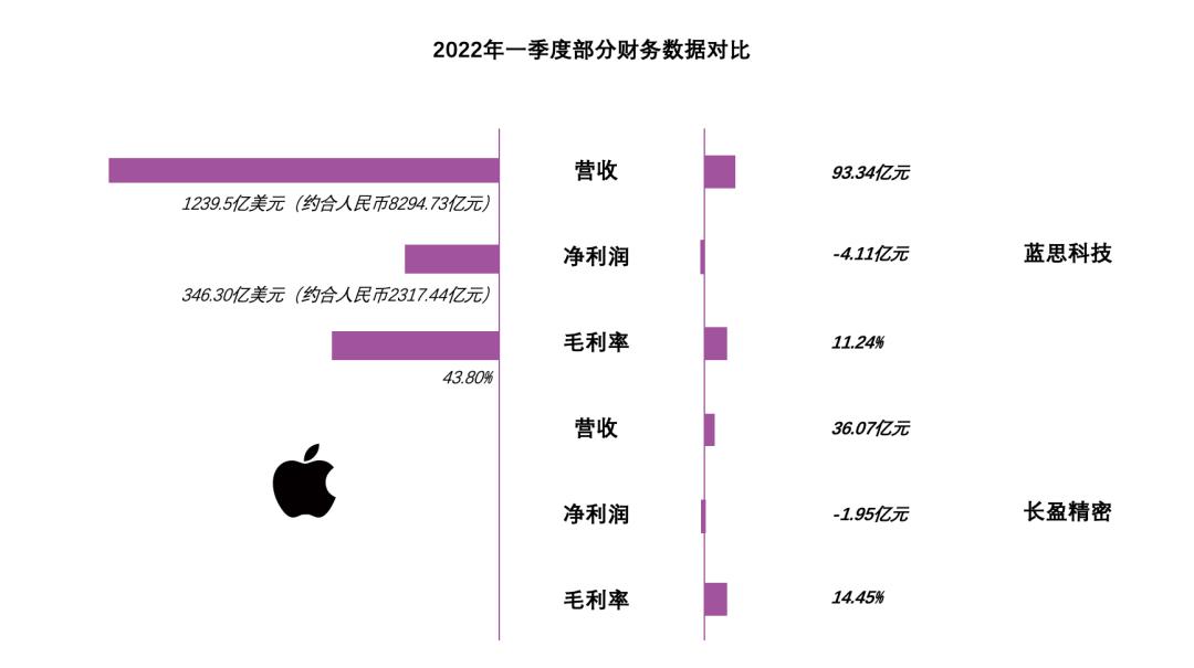 苹果越南制造还是中国制造好,中美苹果印度制造