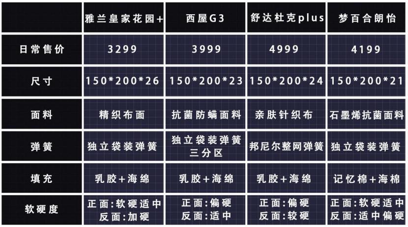 2024舒达床垫评测,2024床垫推荐雅兰