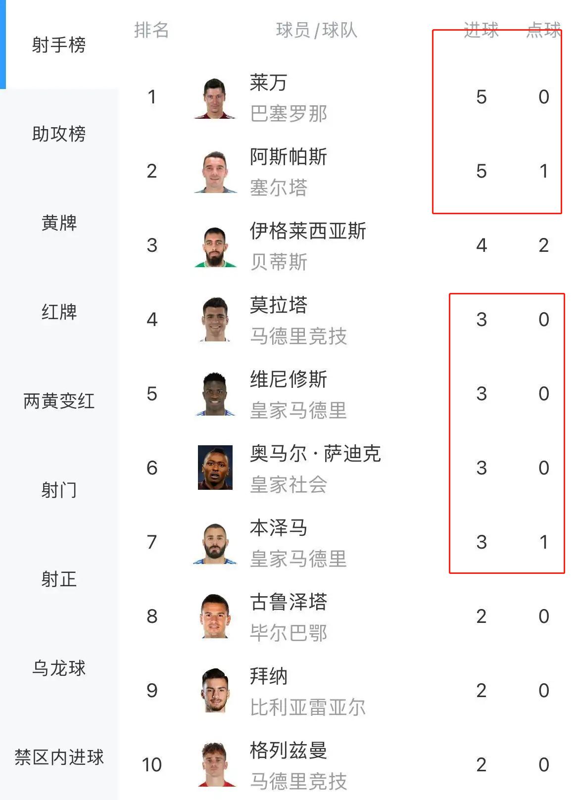 梅西点球和c罗点球,梅西点球和c罗点球的区别