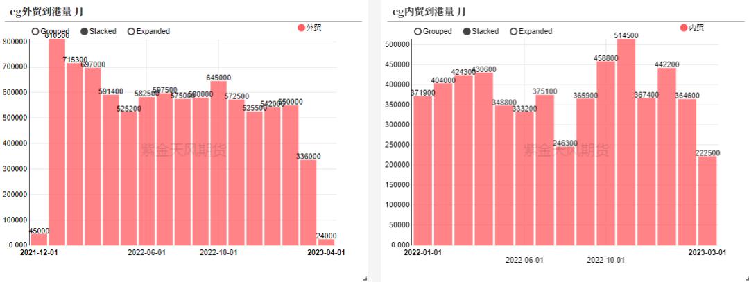 ptameg行情分析,ptmeg行情趋势