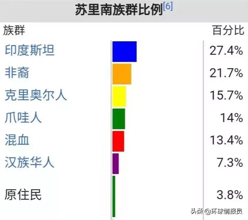 苏里南为什么现在由荷兰管理,苏里南对荷兰