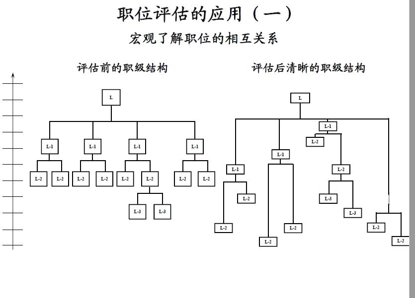 it公司的薪酬绩效,it互联网公司薪酬体系设计方案